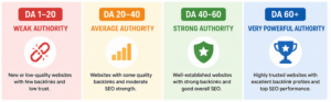 Backlinks